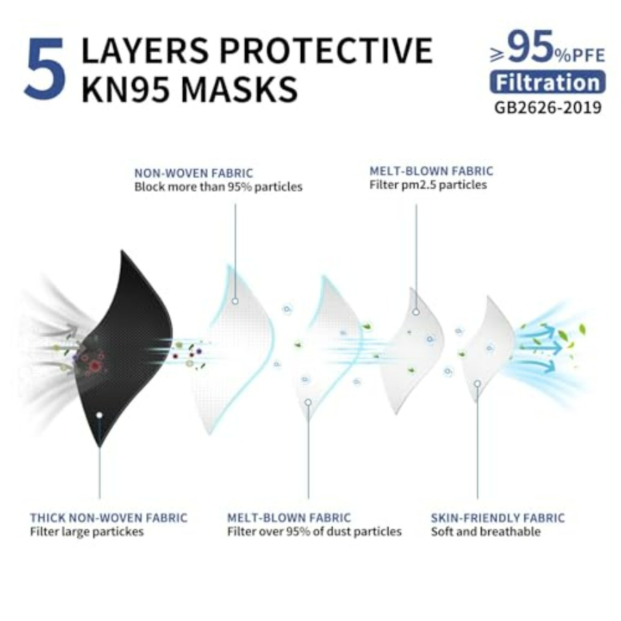 KN95 Face Mask Disposable Adul - Kn95 Respirator Mask บทวิจารณ์และราคา