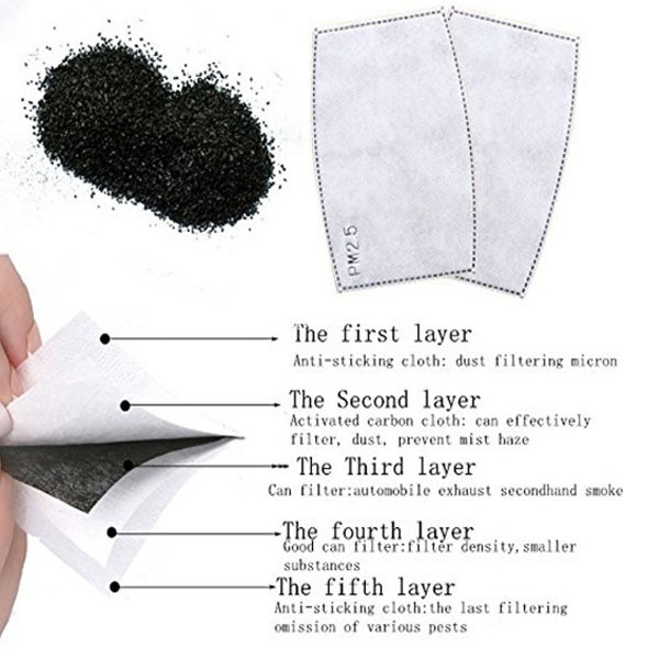 2PCS Mask Filter Element PM2.5 - Pm2.5 Filter Insert บทวิจารณ์และราคา
