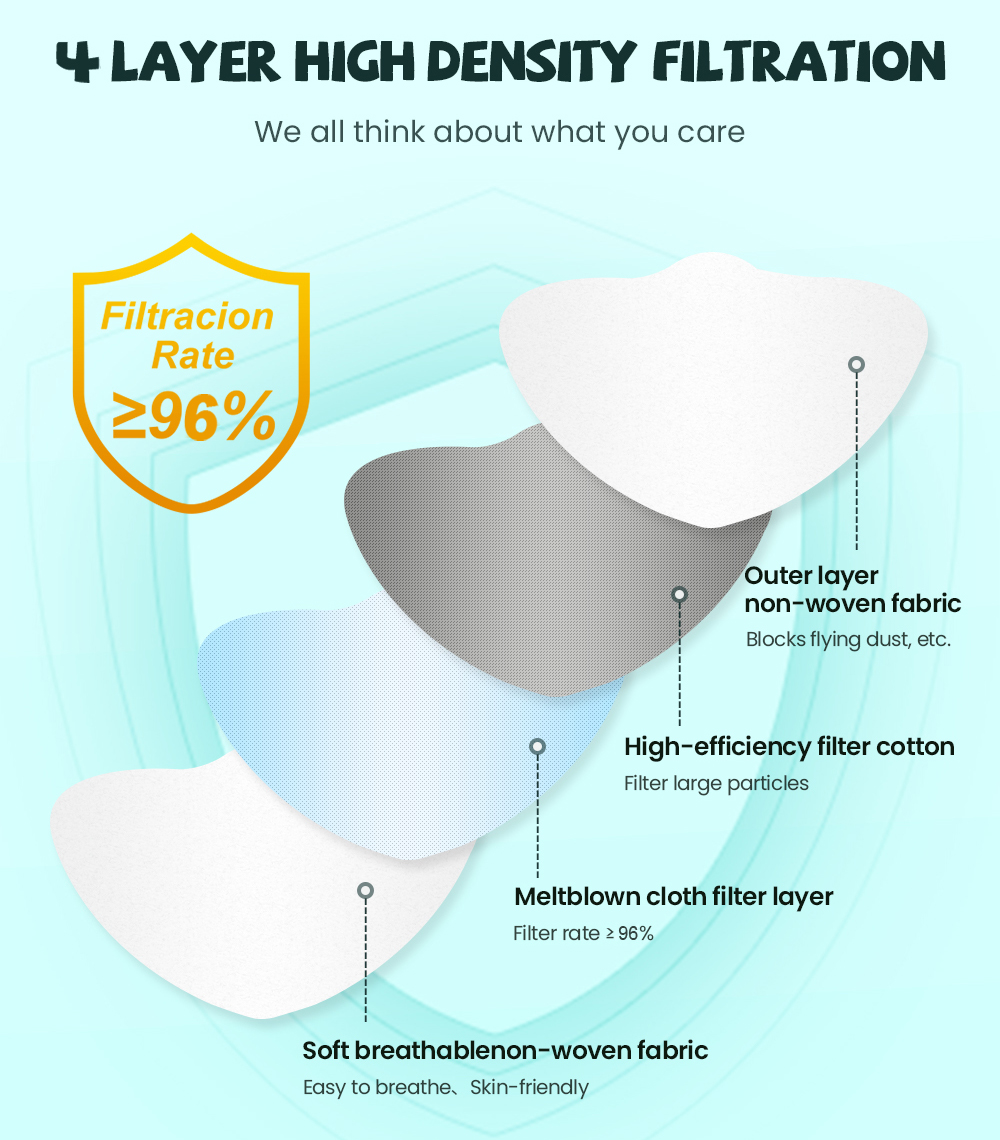 fpp2 CE Protective maske anti  - Disposable Surgical Mask บทวิจารณ์และราคา